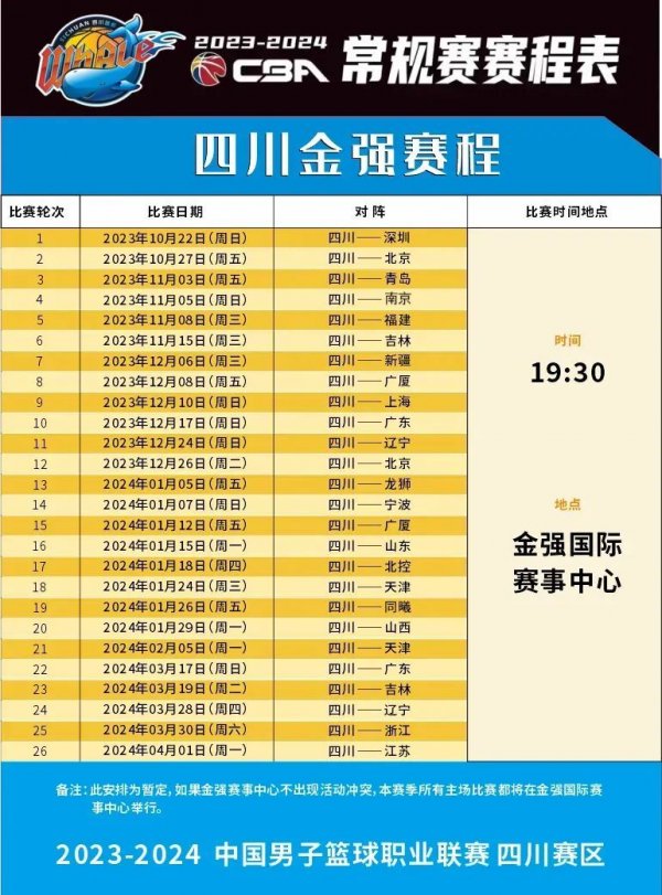 都在得分板