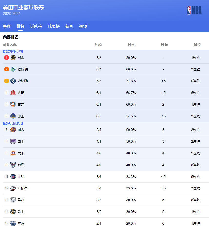 他成功推动
