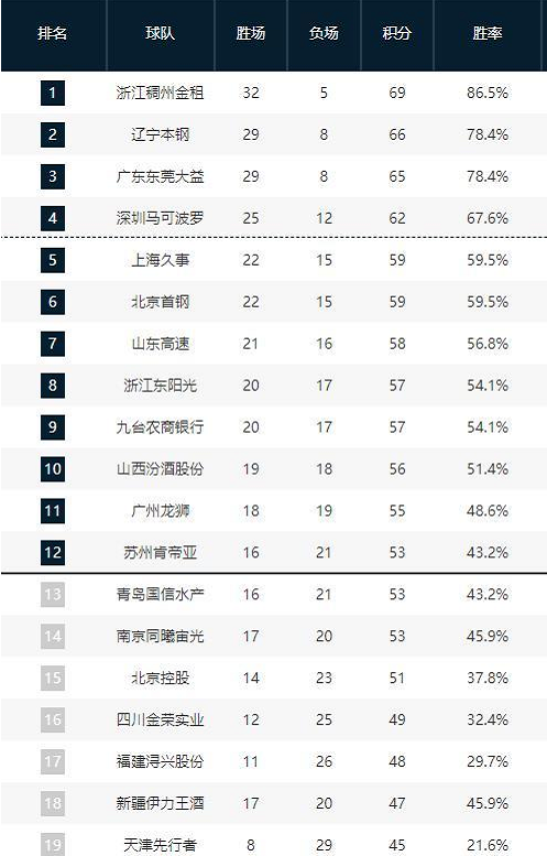 中国排超全